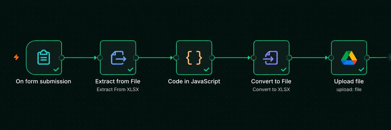 n8n workflow — form upload, extract from file, JavaScript cleaning code, convert to xlsx, upload to Google Drive
