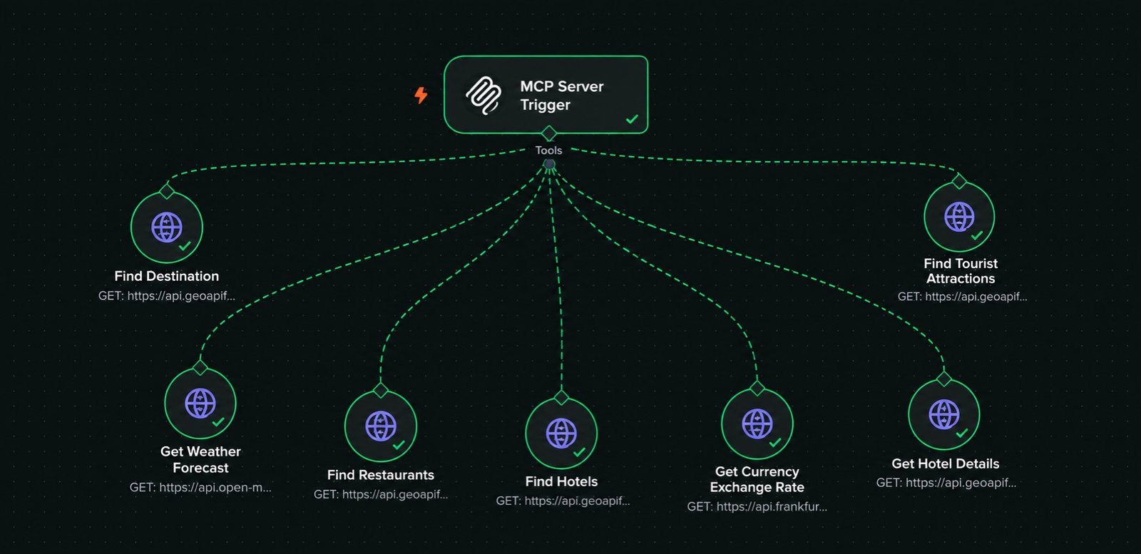 n8n workflow — chat trigger connected to an AI Agent with OpenAI model, Simple Memory and MCP Client